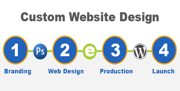 Custom Web Development