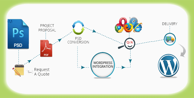 Wordpress Development
